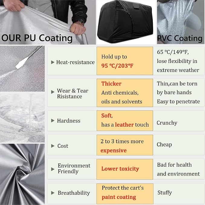 Golf Cart Cover 2/4/6 Passenger, Waterproof Golf Cart Rain Covers, Heavy-Duty - Image 9