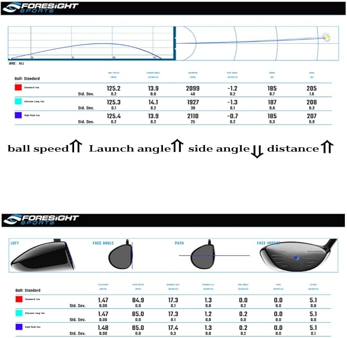 Upgraded Premium High Path Golf Tee Set – 5° Launch Angle, Adjustable Height - Image 9