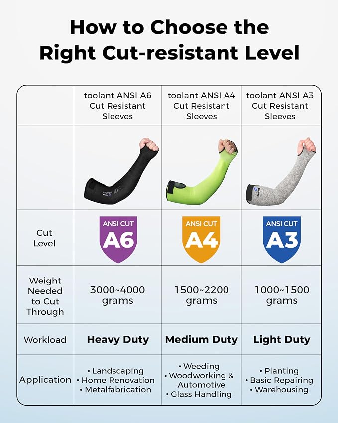 Ultra-Comfort Cut Resistant Sleeves - Image 7