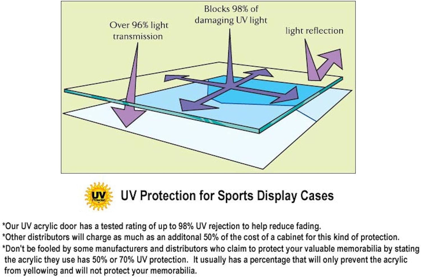 108 Golf Ball Display Case Cabinet (Walnut)