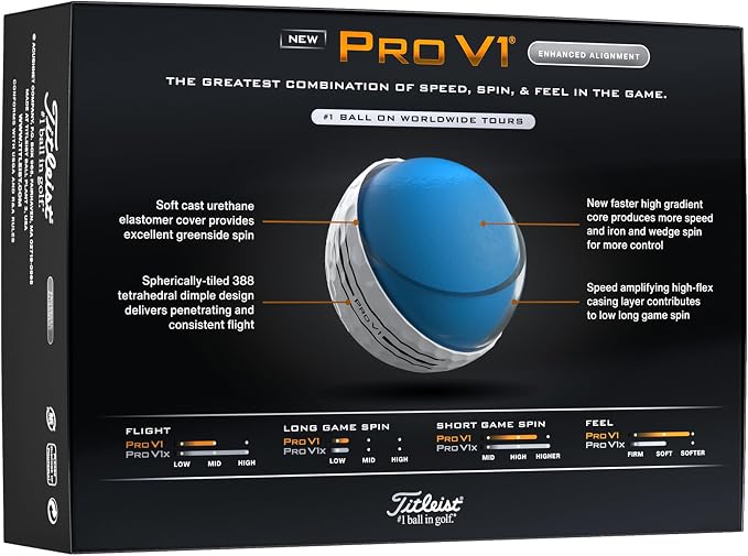 Titleist Pro V1 Golf Balls - Image 5