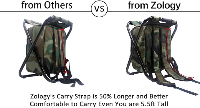 Folding Camping Chair Stool Backpack - Image 6