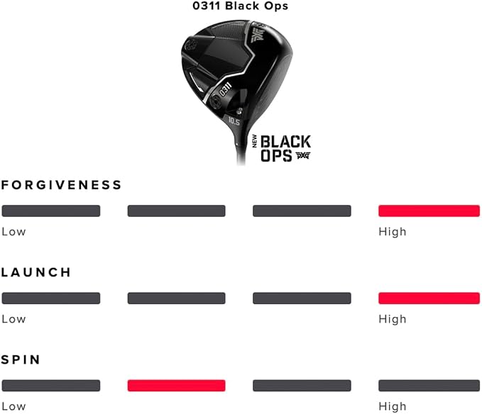 PXG Golf 0311 Black Ops Mens Driver - Image 4
