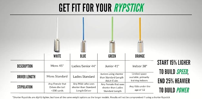 Rypstick | Golf Swing Trainer Device - Image 3