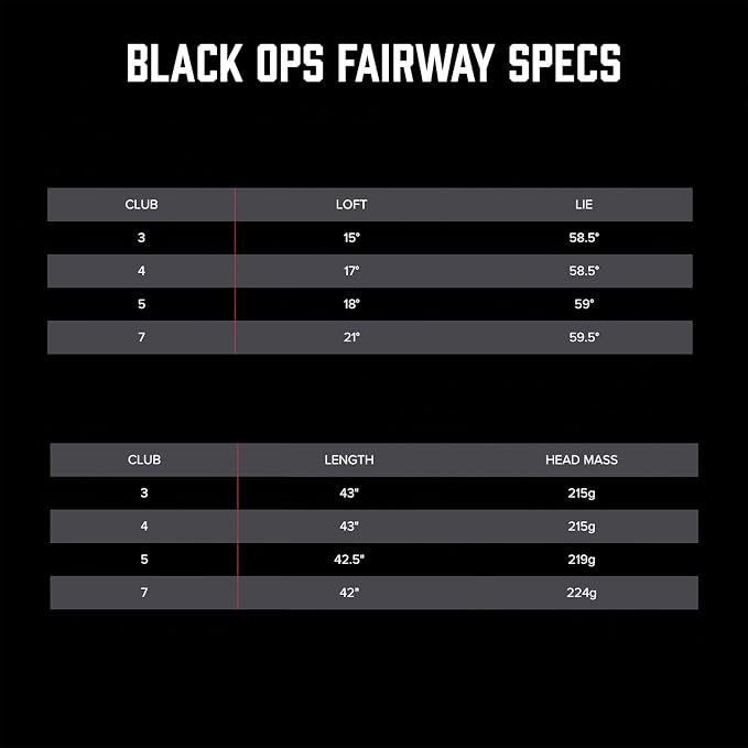 PXG Fairway Wood - Image 4