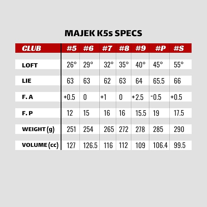 Senior Men’s Majek Golf All Hybrid Complete Full Set, which Includes: #5 - Image 6