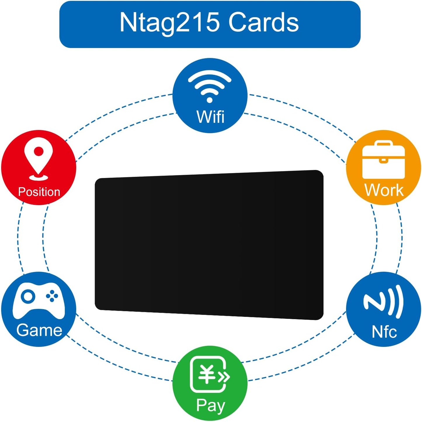 20pcs NFC Cards Rewritable NFC Tags NTAG 215 PVC Cards Blank Easy Convenient Programmable NFC Business Card Chip 504 Bytes Memory NFC Tag Compatible with All NFC Enabled Black