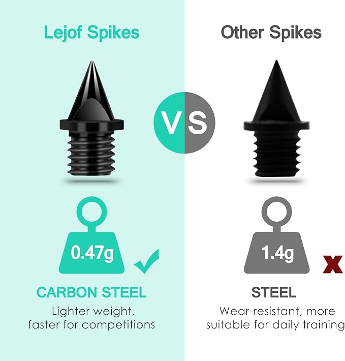 1/4 Inch Carbon Steel Track Spikes, 32 Pieces Lighter Weight Spikes Track Shoes - Image 3