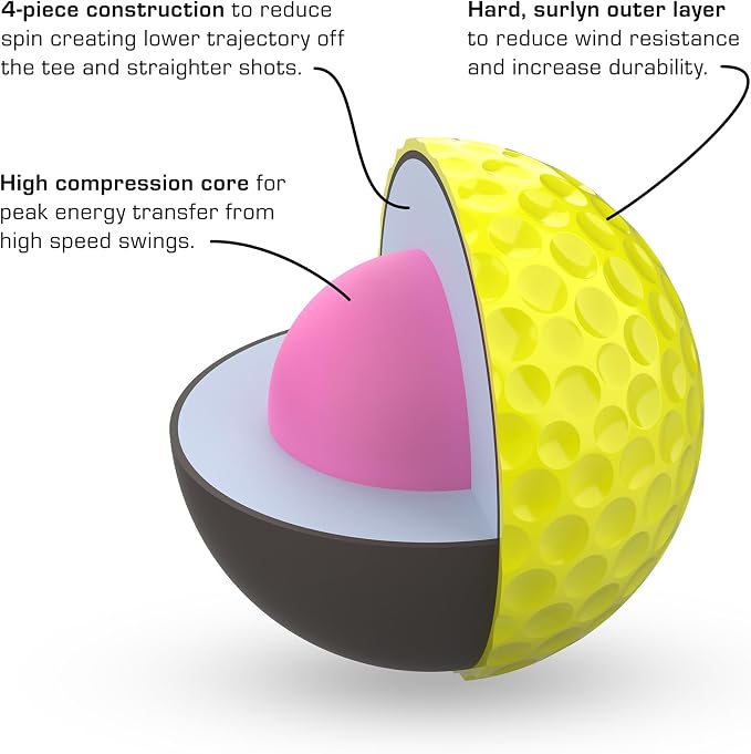 P*ss Missile Distance Golf Balls - Image 3