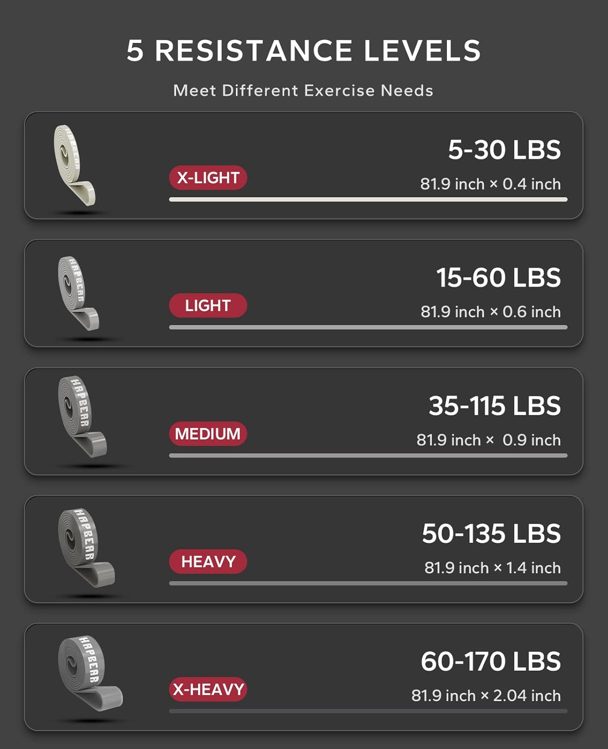 HAPBEAR Pull Up Assistance Bands Set of 5 - Resistance Bands for Working Out, Stretching, Physical Therapy, Muscle Training