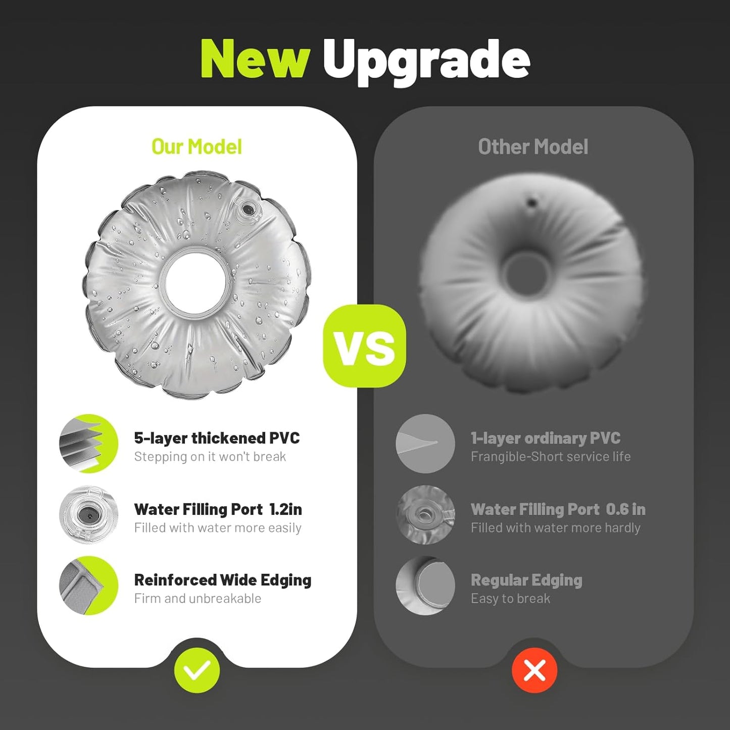 2 Pack 20 in Water Weight Bag for Feather Flag Base & Beach Umbrella - Thickened PVC Water Fillable Base for Feather Flag Beach Umbrella and Photography Stand, Collapsible Flagpole Base, 28 lbs Each