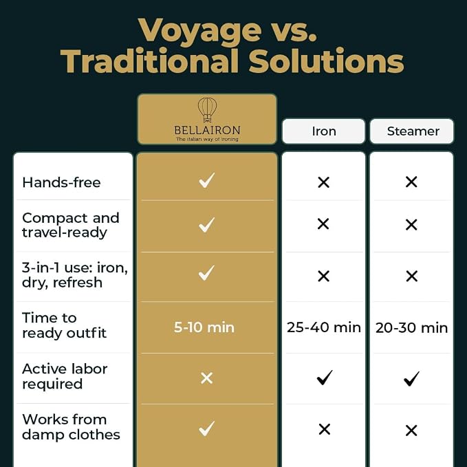 VOYAGE – Portable Travel Shirt Press & Wrinkle Remover - Image 9