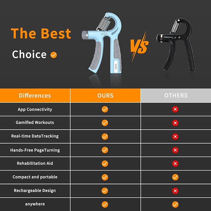 DEPGI Smart Grip Strength Trainer - Image 6