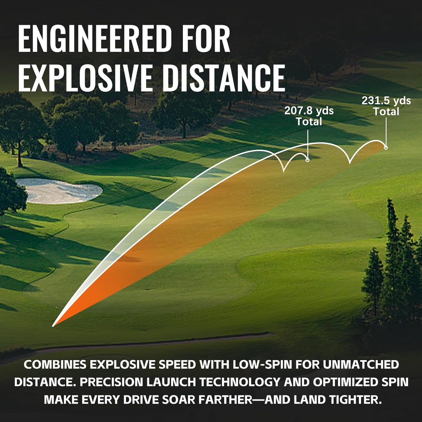 Honma D1 Distance Golf Balls,Extra Soft Feel with Long Distance,High Speed Core with Low Spin Design,Low Compression Golfballs Perfect for Men,Women Beginners,1 Dozen