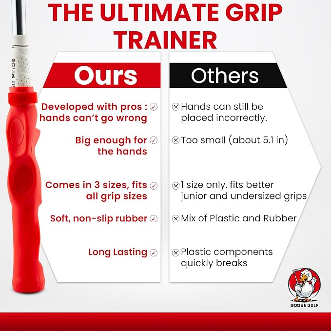Golf Swing Trainer, Golf Grip Training Aid - Image 5