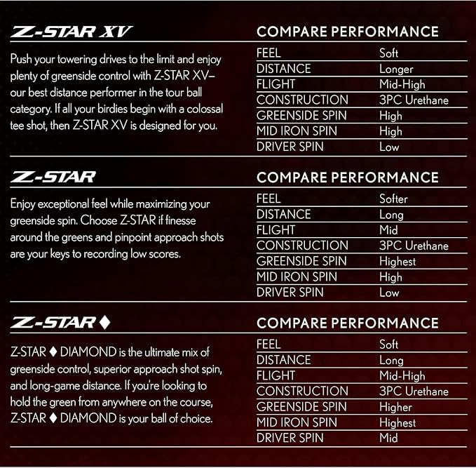Srixon Z-Star Golf Balls - Image 6