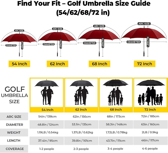 LLanxiry Automatic Open Golf Umbrella 54/62/68/72 Inch, Extra Large Windproof - Image 2