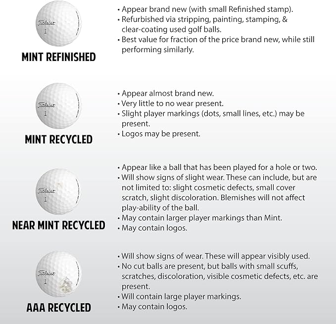 Golf Ball nut - 48 Used Golf Balls – Recycled Premium Brands Assorted Mix - Image 5