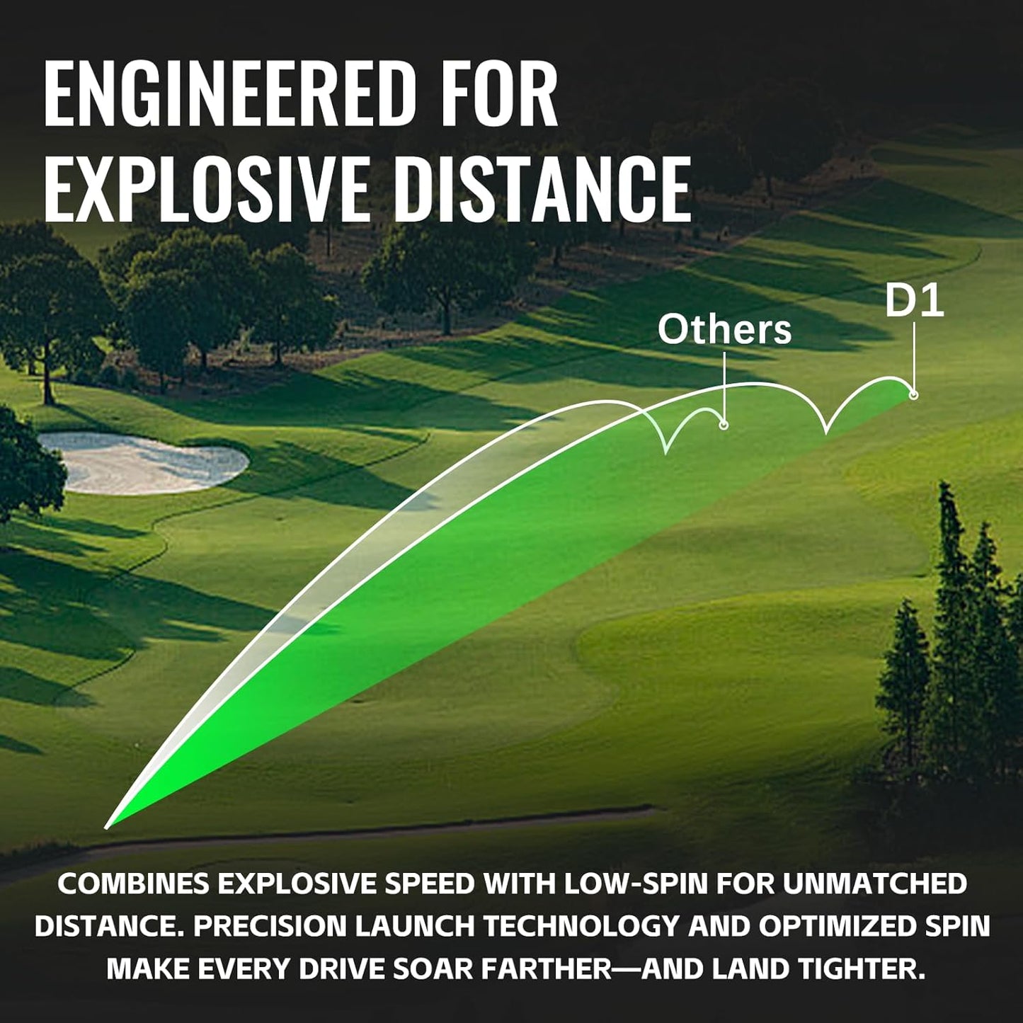 Honma D1 Distance Golf Balls,Extra Soft Feel with Long Distance,High Speed Core with Low Spin Design,Low Compression Golfballs Perfect for Men,Women Beginners,1 Dozen