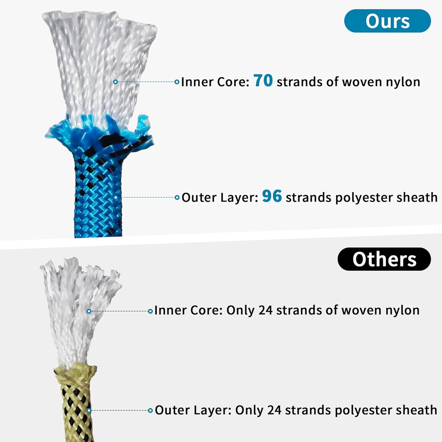 1/2 Inch 150ft Double Braided Polyester Arborist Rope, Heavy Duty Nylon Rope for Anchor, Tree Work, Cargo, Pulling, Sailing (Blue)