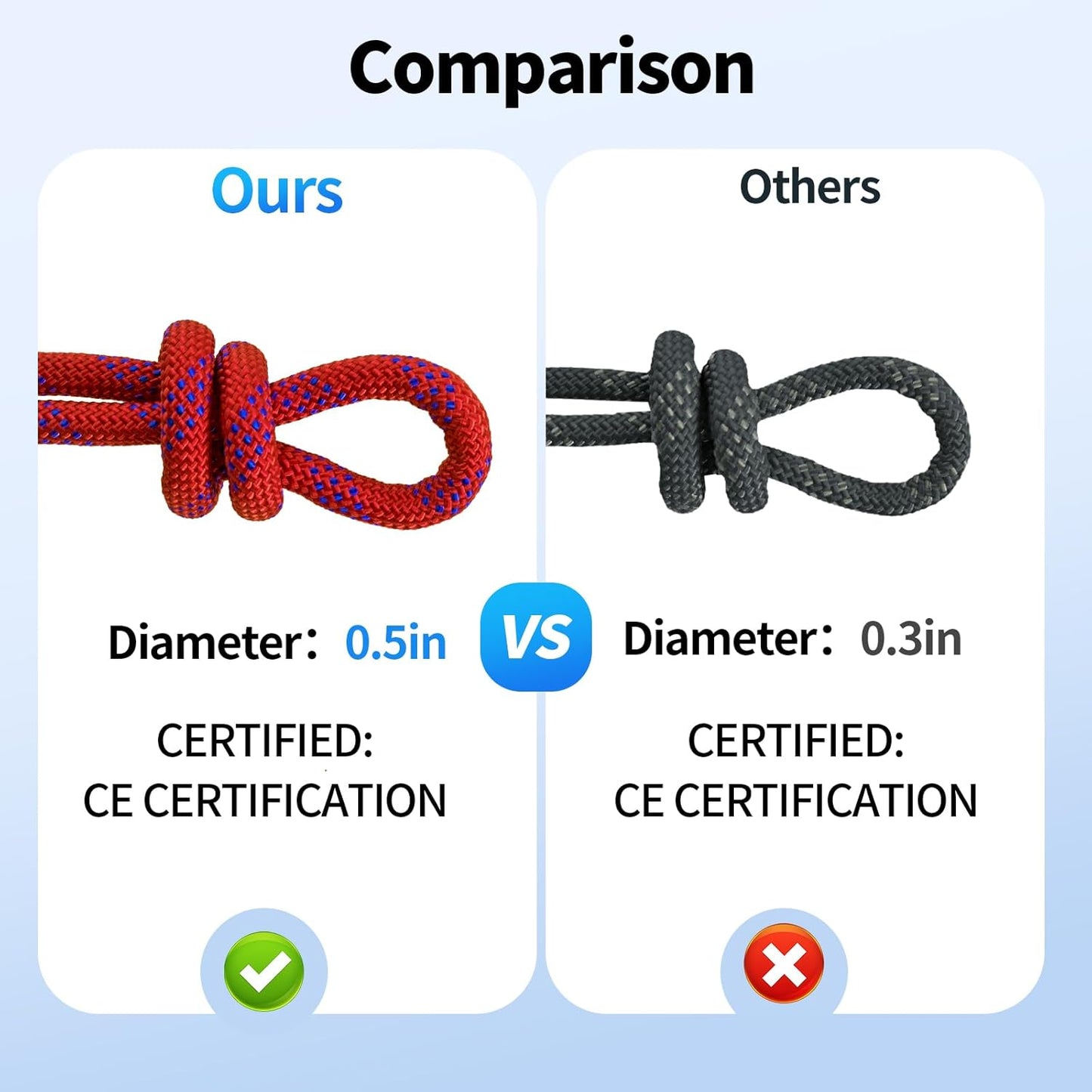 150Ft 1/2 Inch Heavy Duty Climbing Rope - for Tree Swing, Pulling, Outdoor & Gym Use (Red)