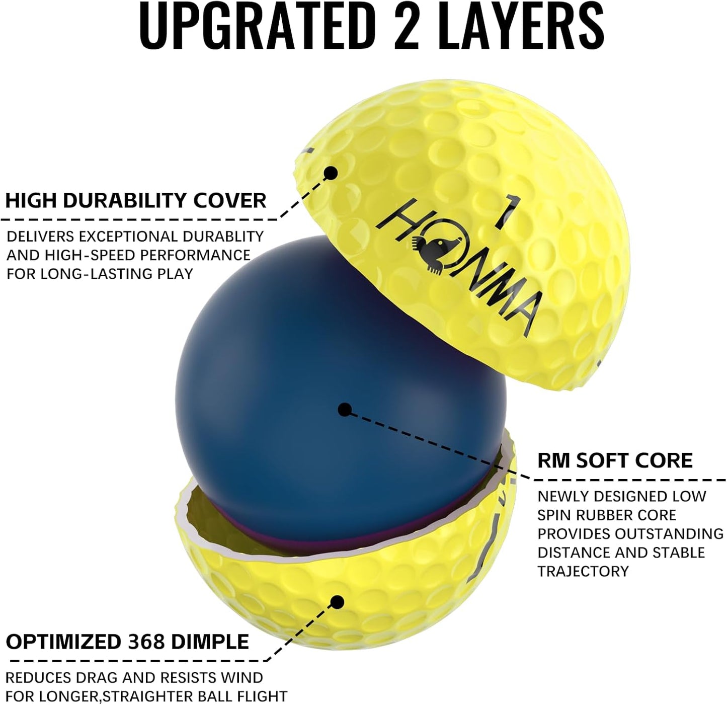 Honma D1 Distance Golf Balls,Extra Soft Feel with Long Distance,High Speed Core with Low Spin Design,Low Compression Golfballs Perfect for Men,Women Beginners,1 Dozen