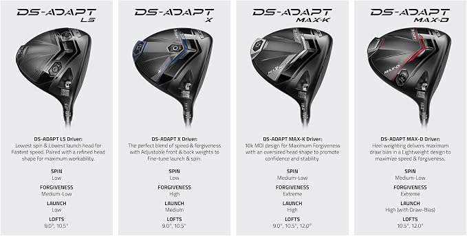 Cobra Golf DS-Adapt MAX-K Driver - Image 6