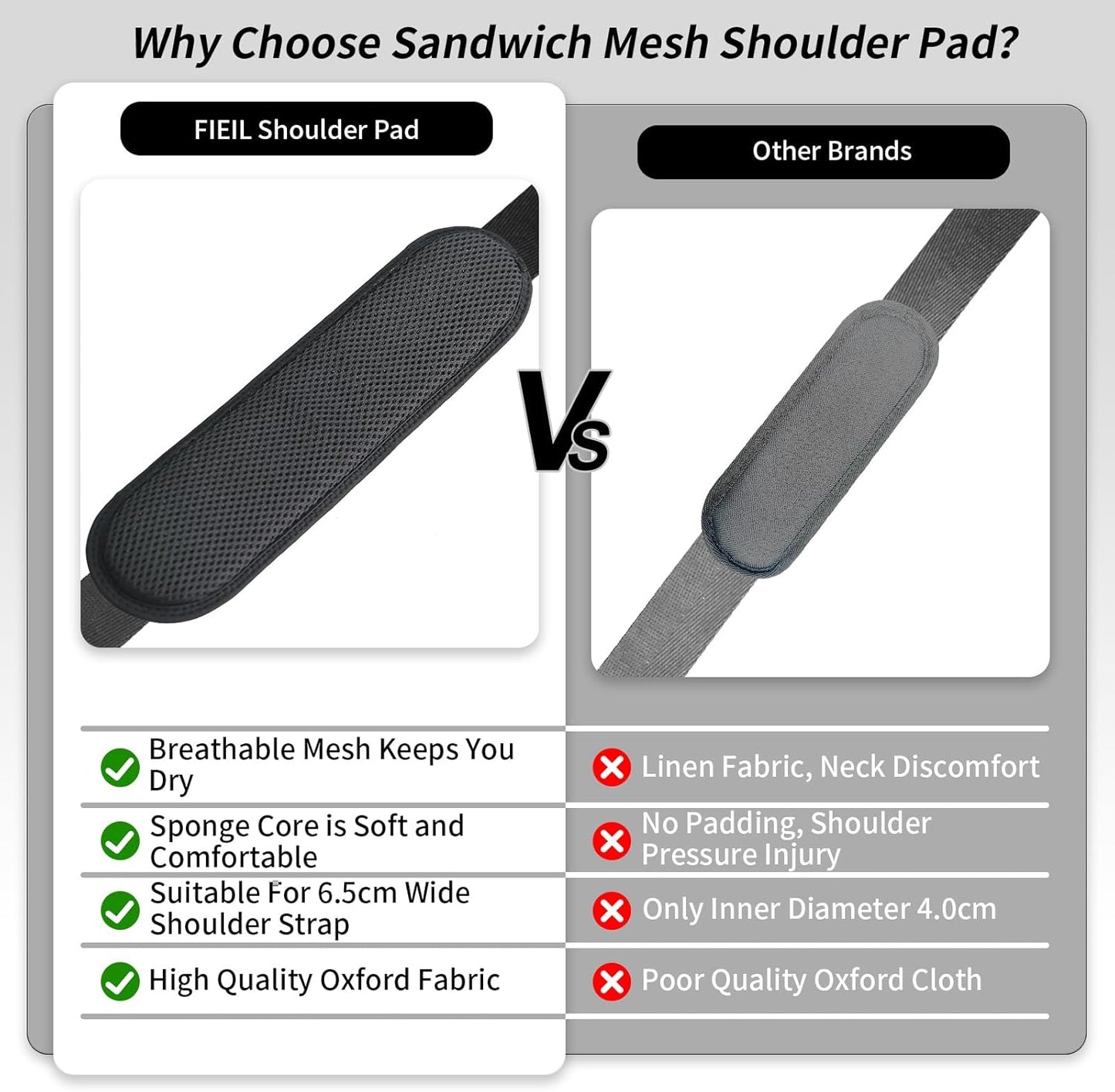 2 Pack Thick Shoulder Strap Pad, Universal Replacement, Detachable, Relieves Shoulder Pain (Sandwich Mesh - Sapphire Blue)