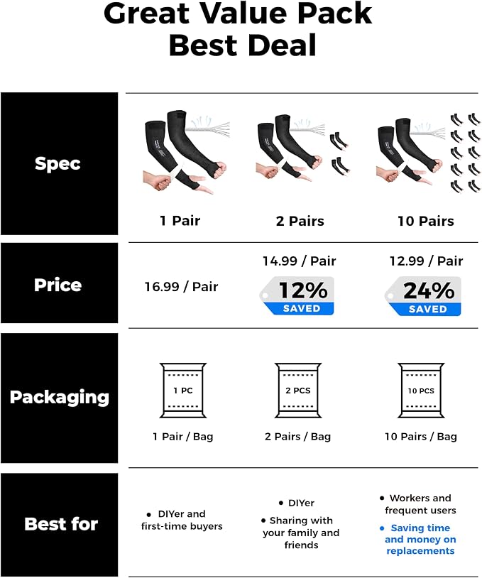 Ultra-Comfort Cut Resistant Sleeves - Image 6