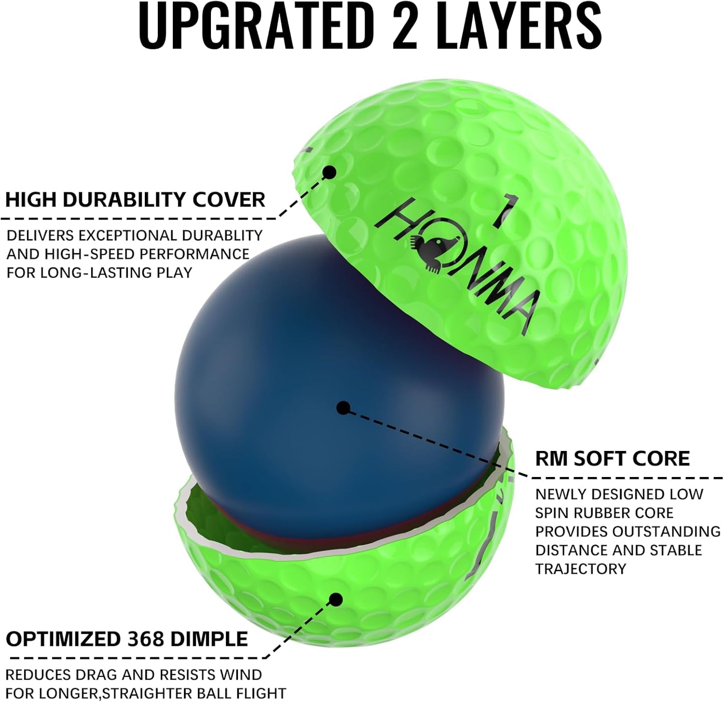 Honma D1 Distance Golf Balls,Extra Soft Feel with Long Distance,High Speed Core with Low Spin Design,Low Compression Golfballs Perfect for Men,Women Beginners,1 Dozen