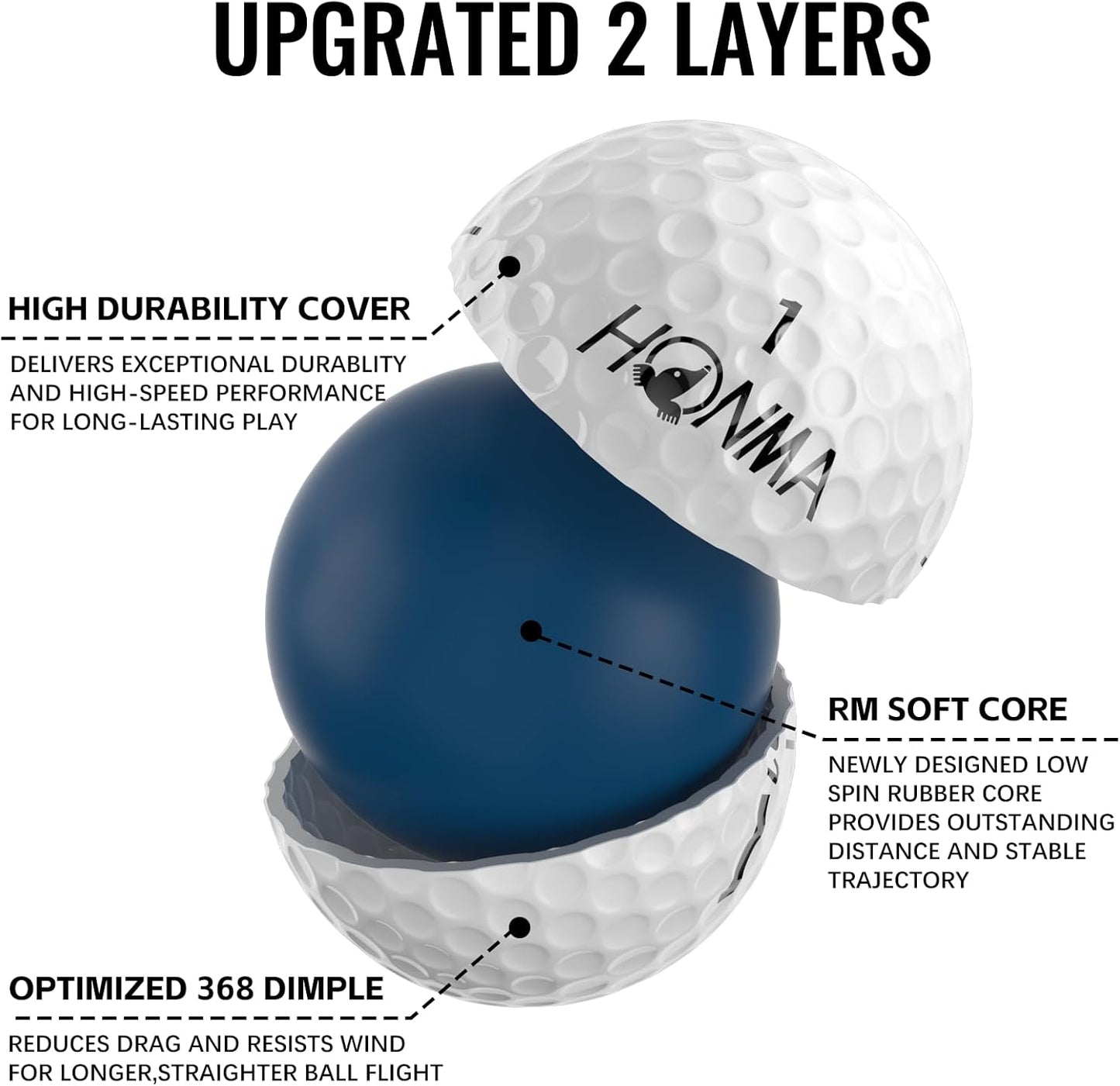 Honma D1 Distance Golf Balls,Extra Soft Feel with Long Distance,High Speed Core with Low Spin Design,Low Compression Golfballs Perfect for Men,Women Beginners,1 Dozen