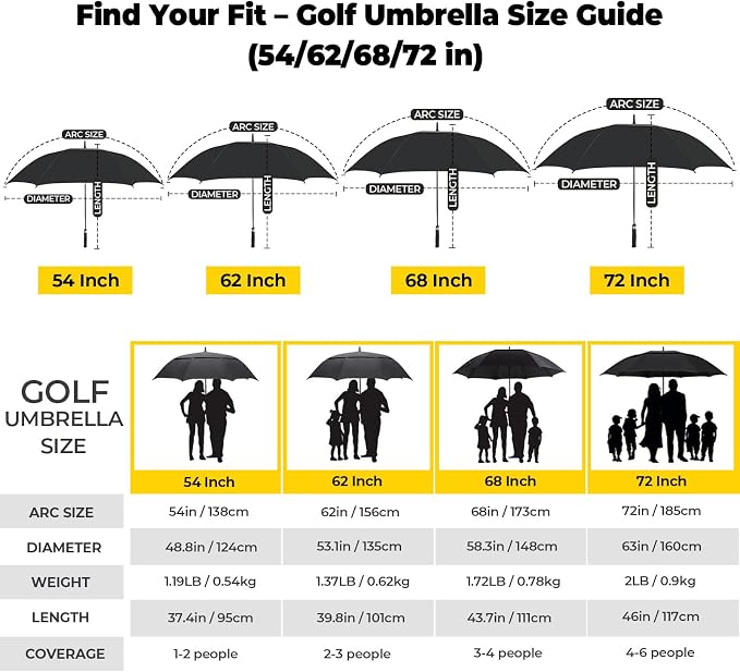 LLanxiry Automatic Open Golf Umbrella 54/62/68/72 Inch, Extra Large Windproof - Image 2