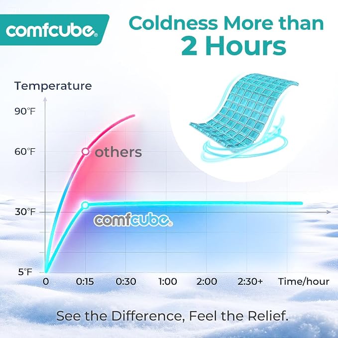 Ice Pack for Injuries, Reusable 2 Hours Long Lasting Flexible Cold Ice Pack - Image 3