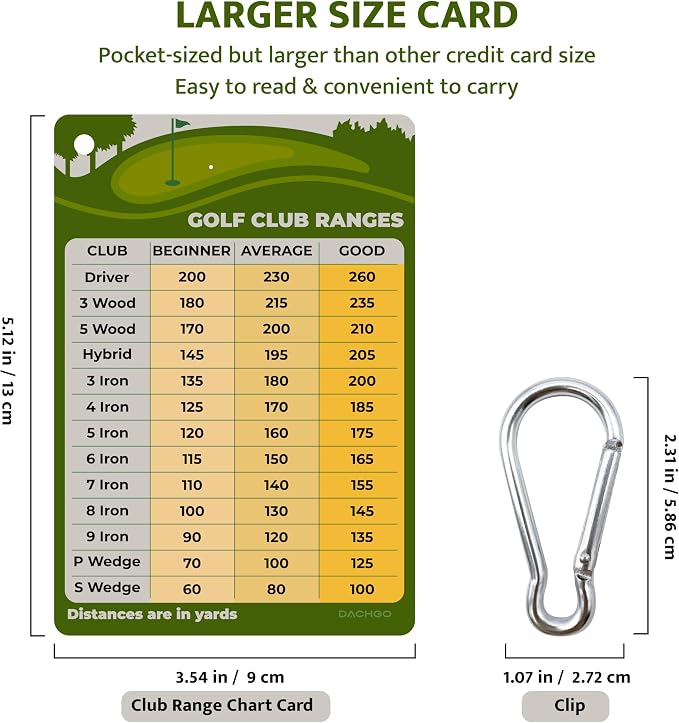 Golf Club Distance Card - Image 3