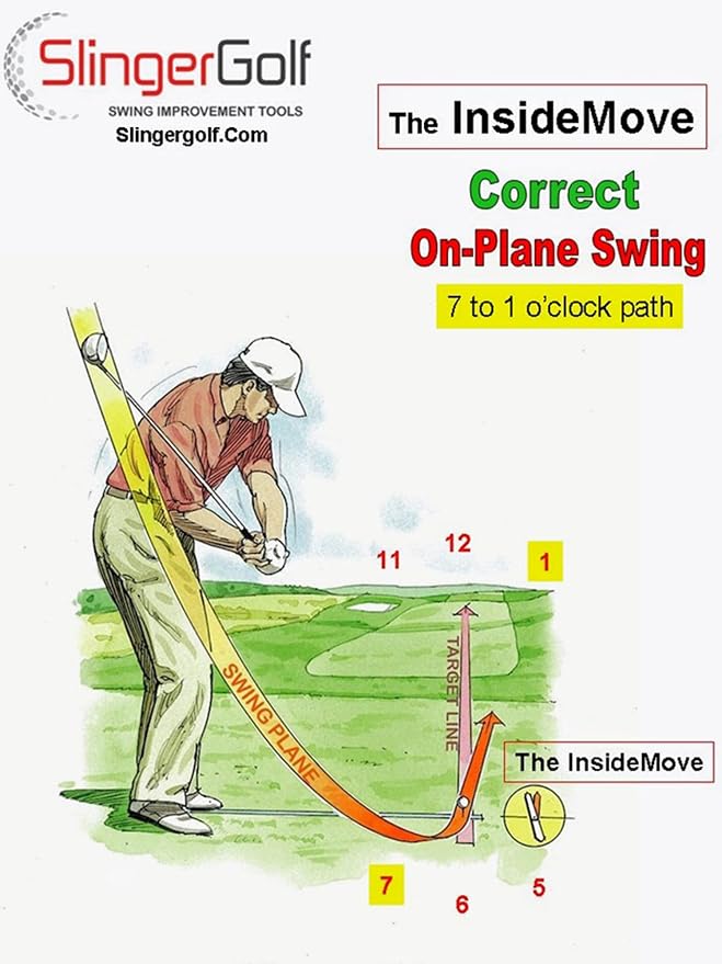 Golf Swing Training Aid - Image 9