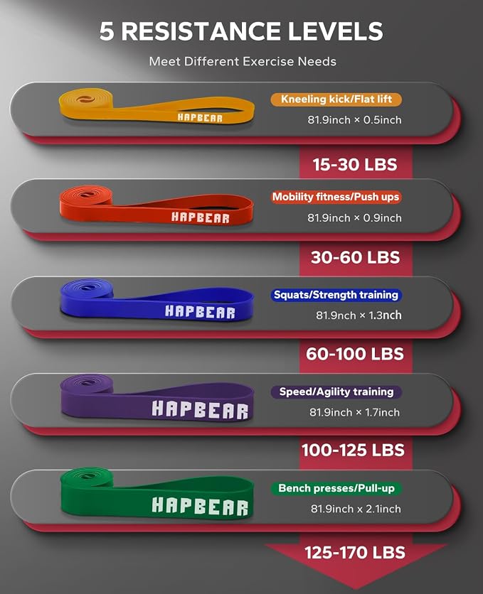 HAPBEAR Pull Up Assistance Bands Set of 5 - Image 2
