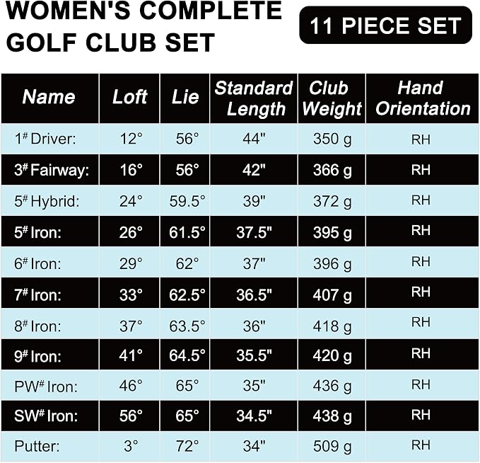 KVV Premium Right Hand Golf Club Set 11-Piece Set - Image 5