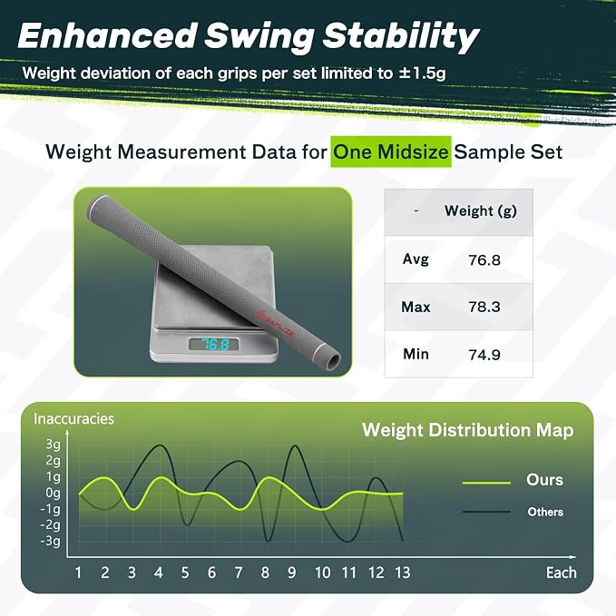 SAPLIZE Women’s Exclusive Golf Grips | Optimized Taper Design | Elegant Solid - Image 6