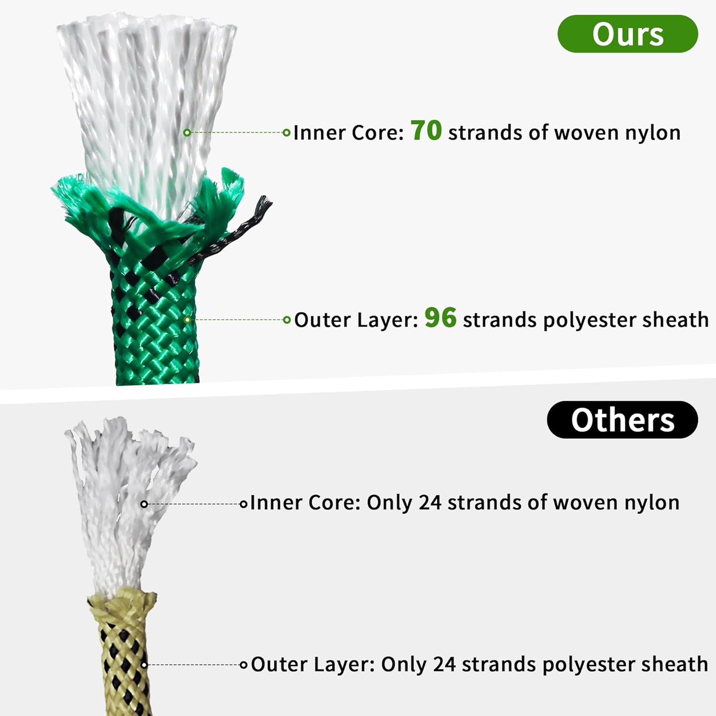 1/2 Inch 100ft Double Braided Polyester Arborist Rope, Heavy Duty Nylon Rope for Anchor, Tree Work, Cargo, Pulling, Sailing (Green)