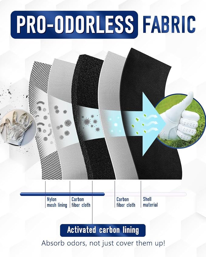 Active Carbon Fabric Odor - Image 3