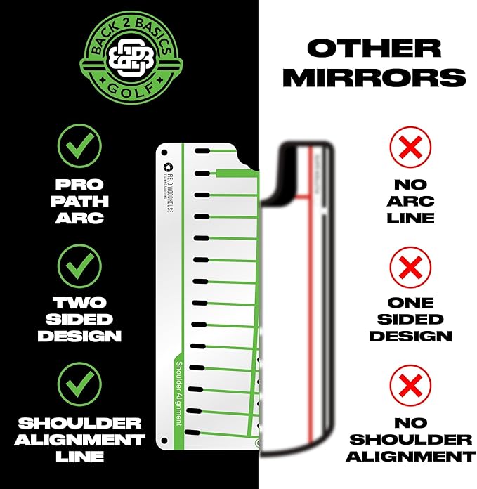 Golf Putting Mirror - Image 3