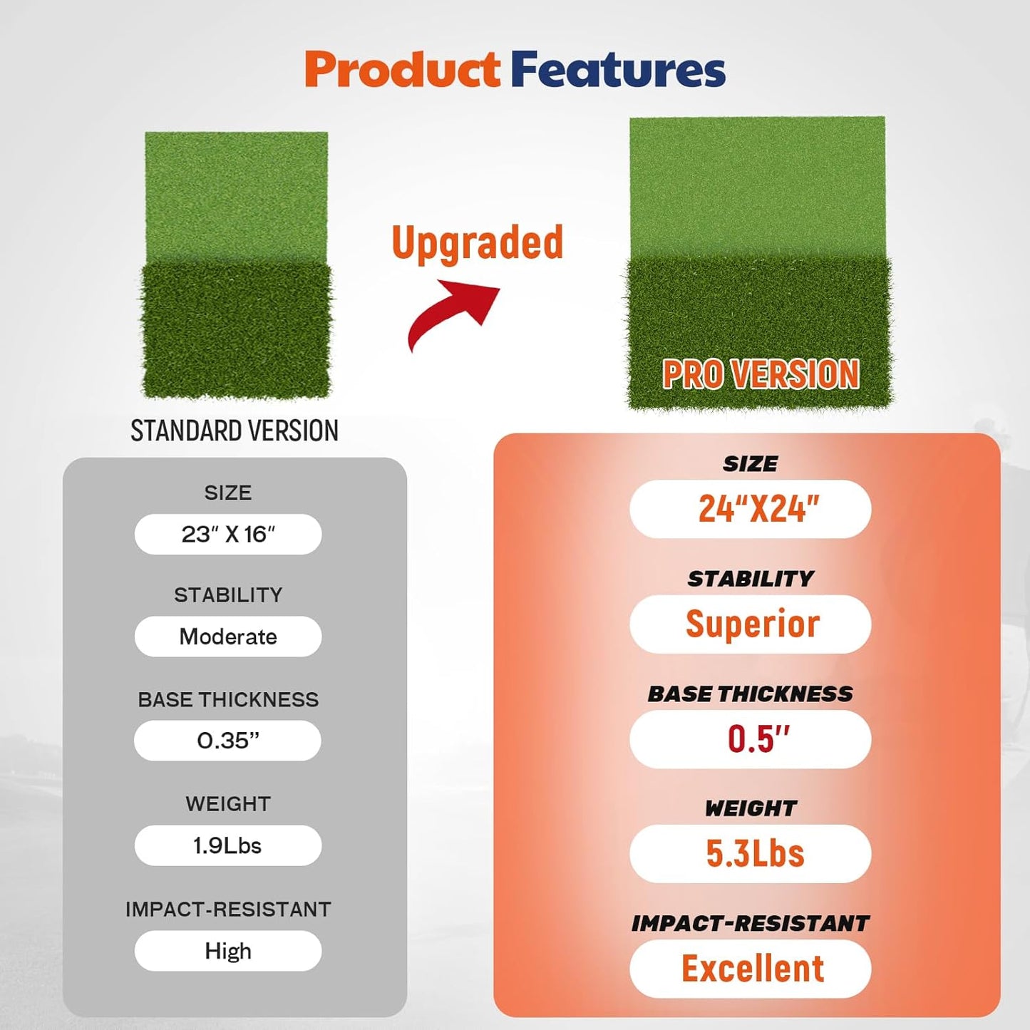 JAYA Golf Hitting Mat with Heavy Rubber Base, Foldable Golf Practice Mat for Indoor and Outdoor Training, Fairway & Rough Turf for Swing and Chipping