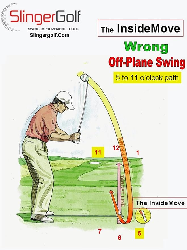 Golf Swing Training Aid - Image 8