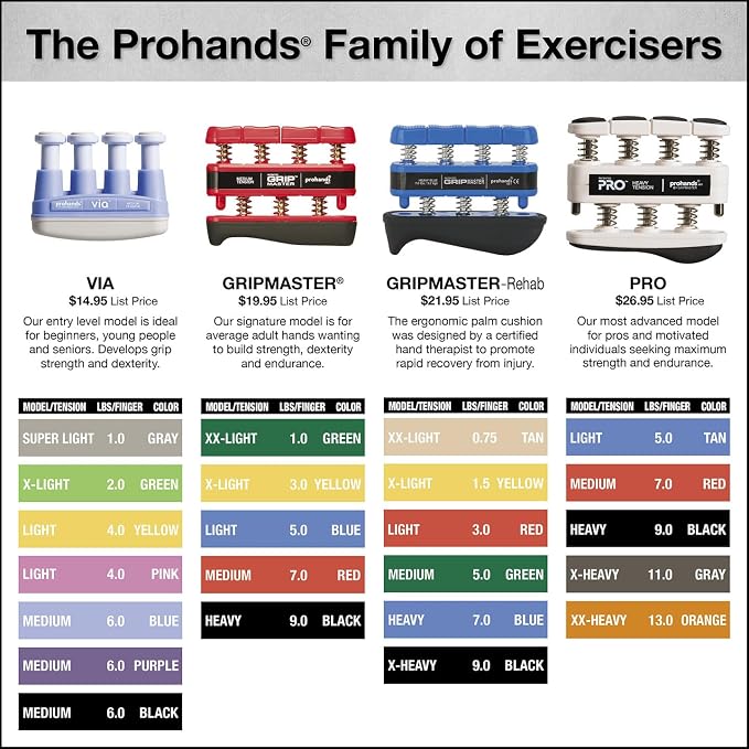 Prohands Gripmaster Hand Exerciser, Finger Exerciser, Spring-Loaded, - Image 2