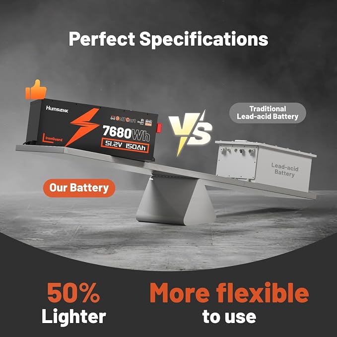 48V 150Ah Golf Cart Battery - Image 5