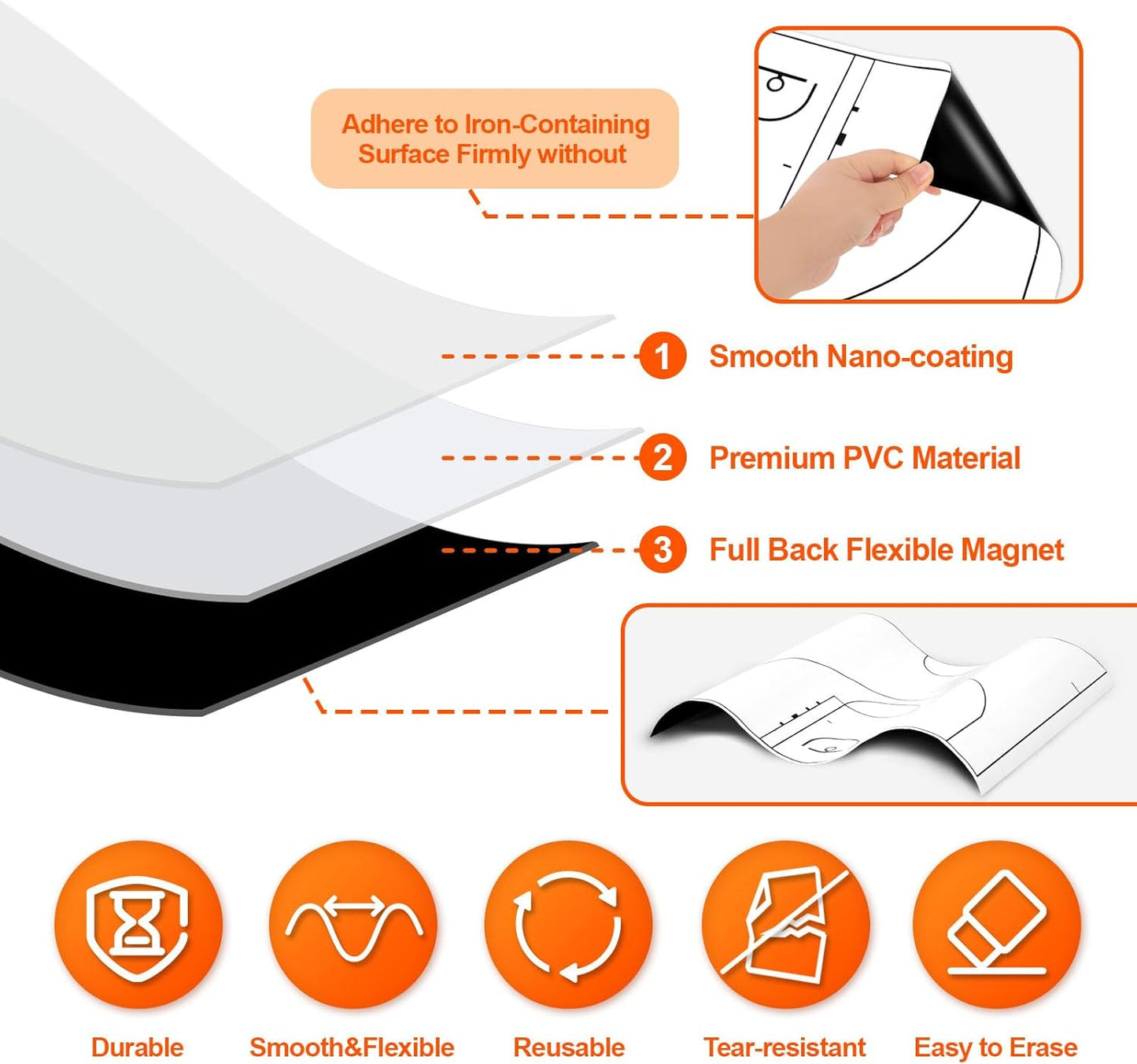 2 Piece Large Basketball Coaches Clipboard,White Dry Erase Coaching Sheet for Whiteboard,Basketball Tactics White Board for Coaches and Teachers Gift, Teaching Aid Tools for Classrooms