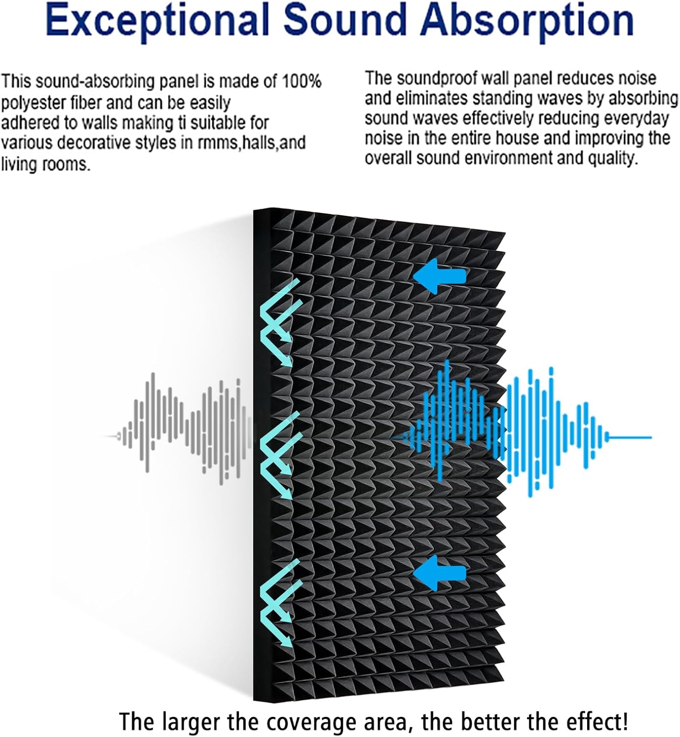 2 Pack Black Acoustic Foam Panels,48x24x2 Inch Sound Proof ,High Density Soundproof Wall Panels,Fireproof Cancelling Foam Studio (Black, 2 PCS)