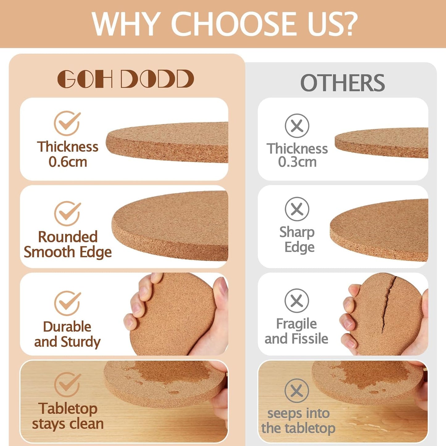 24 Pieces Cork Coasters for Drinks, GOH DODD Thicken Absorbent Blank Coasters for DIY Crafts Laser Engraving Sublimation Wood Burning Plants Painting Housewarming Gifts Wedding, Round, 4 Inch