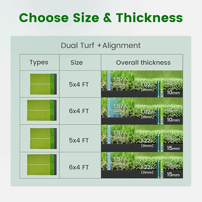 Dual Turf Golf Hitting Mat - Image 8