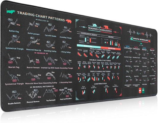 800x300x2mm Stock Trading Mouse pad with Chart Patterns Cheat Sheet - Thick Non-Slip Mouse Pad for Day Traders & Home Office, Technical Analysis Accessories with Stitched Edges (Trading Desk Mat)